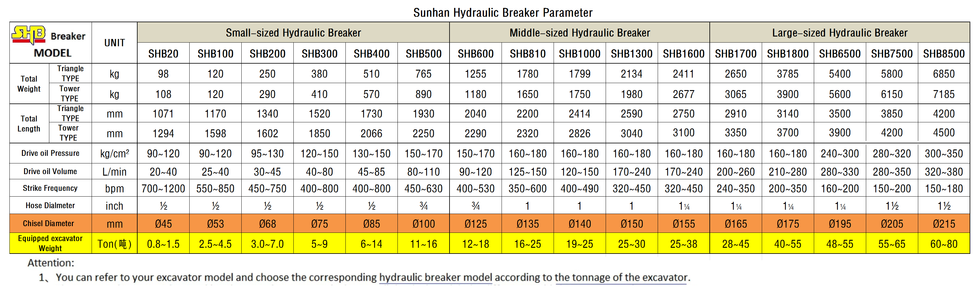 Sunhan Breaker Parameter.png